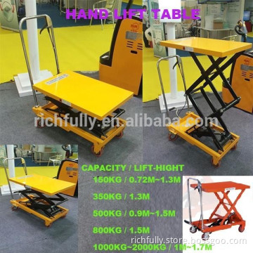 The best price different kinds of scissors, Manual scissor Lift Platform Used
